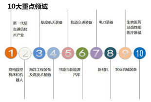 新興產(chǎn)業(yè)的崛起 聚焦互聯(lián)網(wǎng)傳媒、醫(yī)療器械與服務(wù)、光學(xué)光電子、電子制造、計算機、生物制品及計算機網(wǎng)絡(luò)技術(shù)服務(wù)