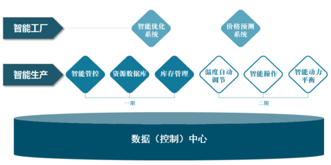 煤炭行業(yè)企業(yè)咨詢 戰(zhàn)略轉(zhuǎn)型與可持續(xù)發(fā)展的關(guān)鍵路徑